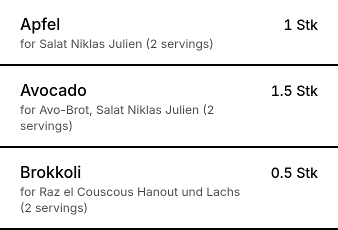 Drei Zeilen der Einkaufsliste: unter jeder Zutat steht, für welche Mahlzeit sie gebraucht wird.